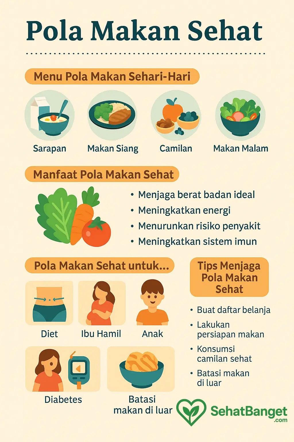 Contoh Pola Makan Sehat dan Bergizi