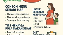 Pola Makan Sehat untuk Hidup Lebih Seimbang dan Berkualitas