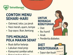 Pola Makan Sehat untuk Hidup Lebih Seimbang dan Berkualitas