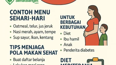 Pola Makan Sehat untuk Hidup Lebih Seimbang dan Berkualitas